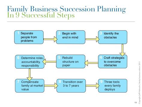 family business succession problems.